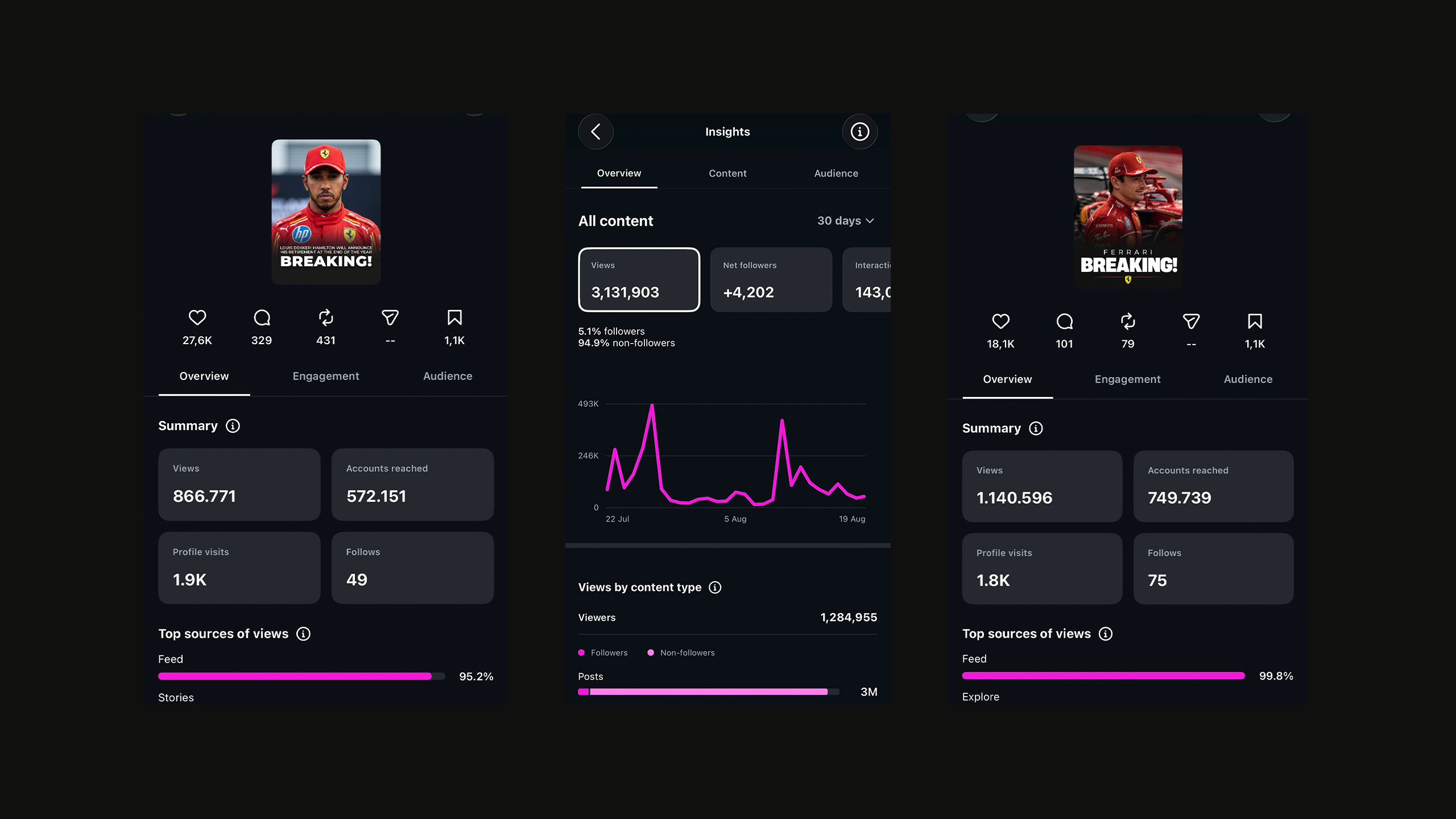 F1 Vintage Racing Instagram performance insights