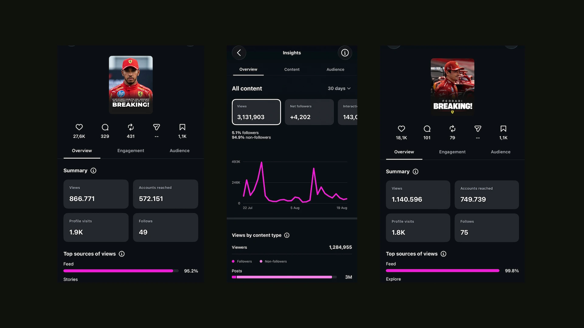 F1 Vintage Racing Instagram performance insights