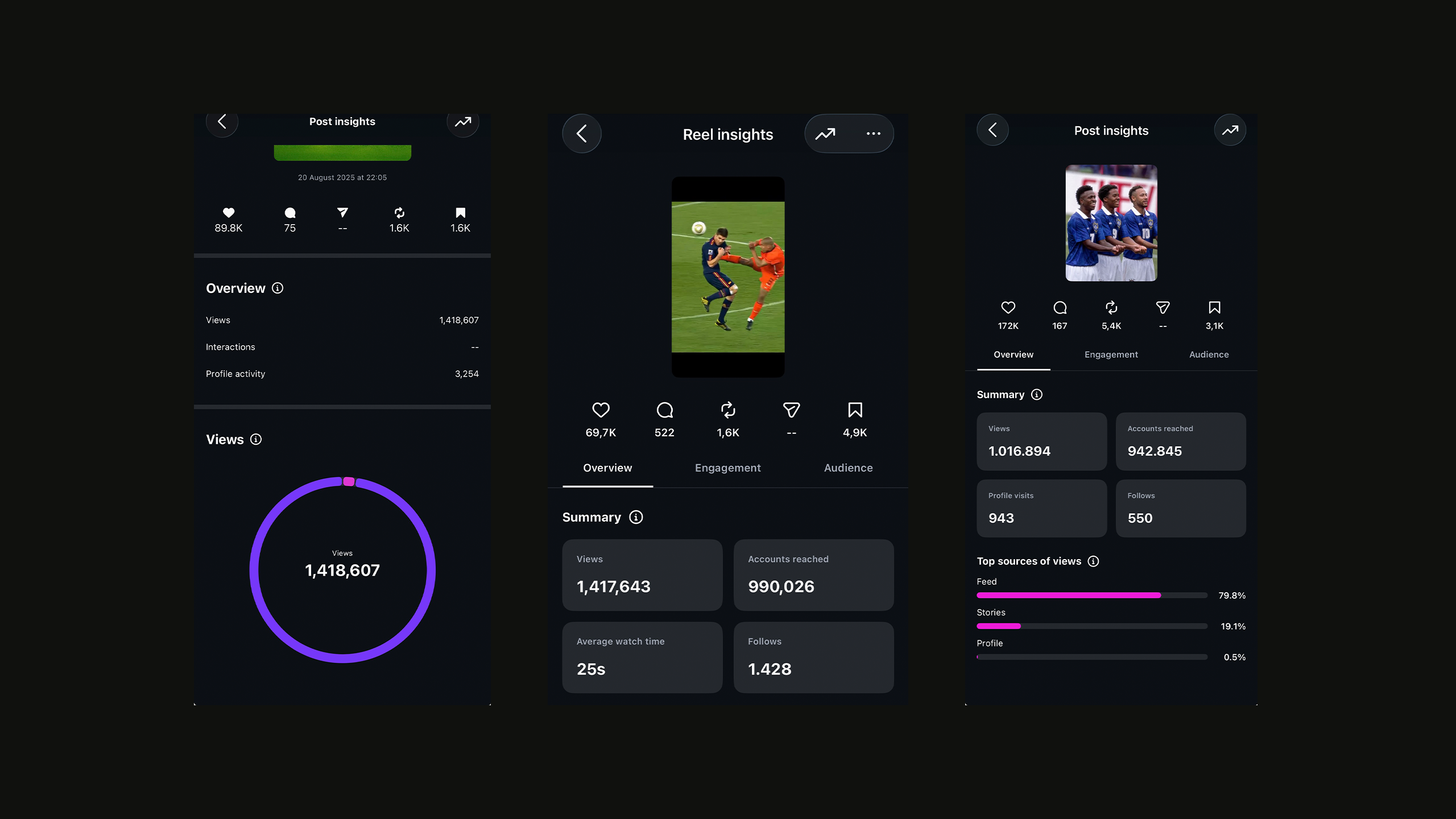 Soccerretros Instagram reel performance insights